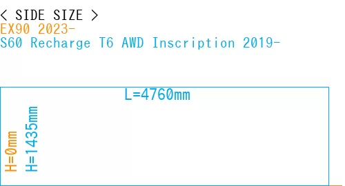 #EX90 2023- + S60 Recharge T6 AWD Inscription 2019-